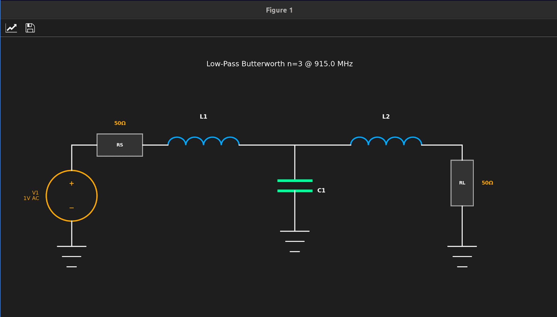 RF Filter Designer